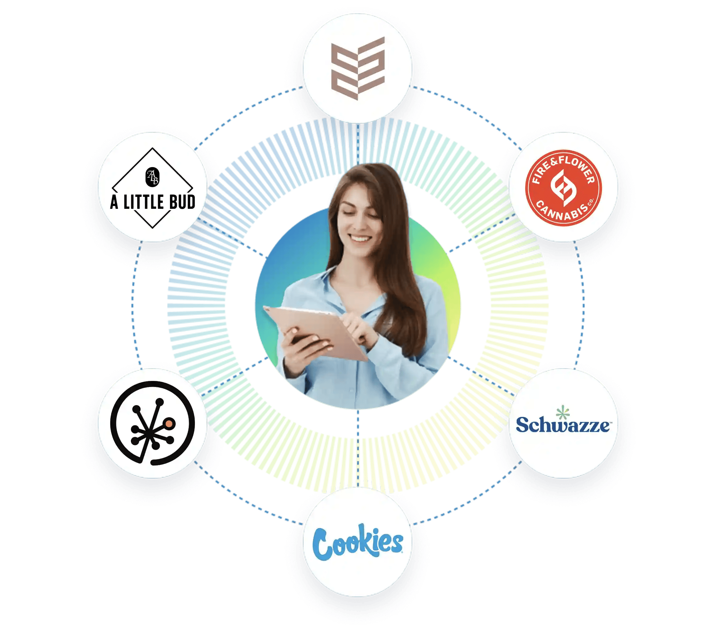 Loyalty-Integration