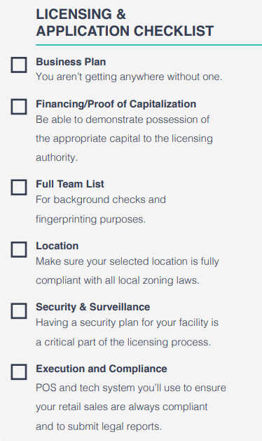 Business plan checklist