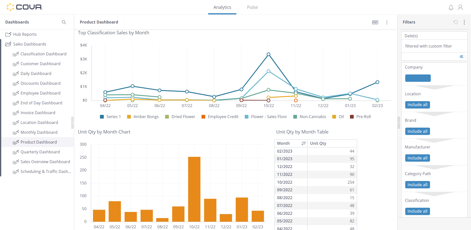 Product Dashboard 02