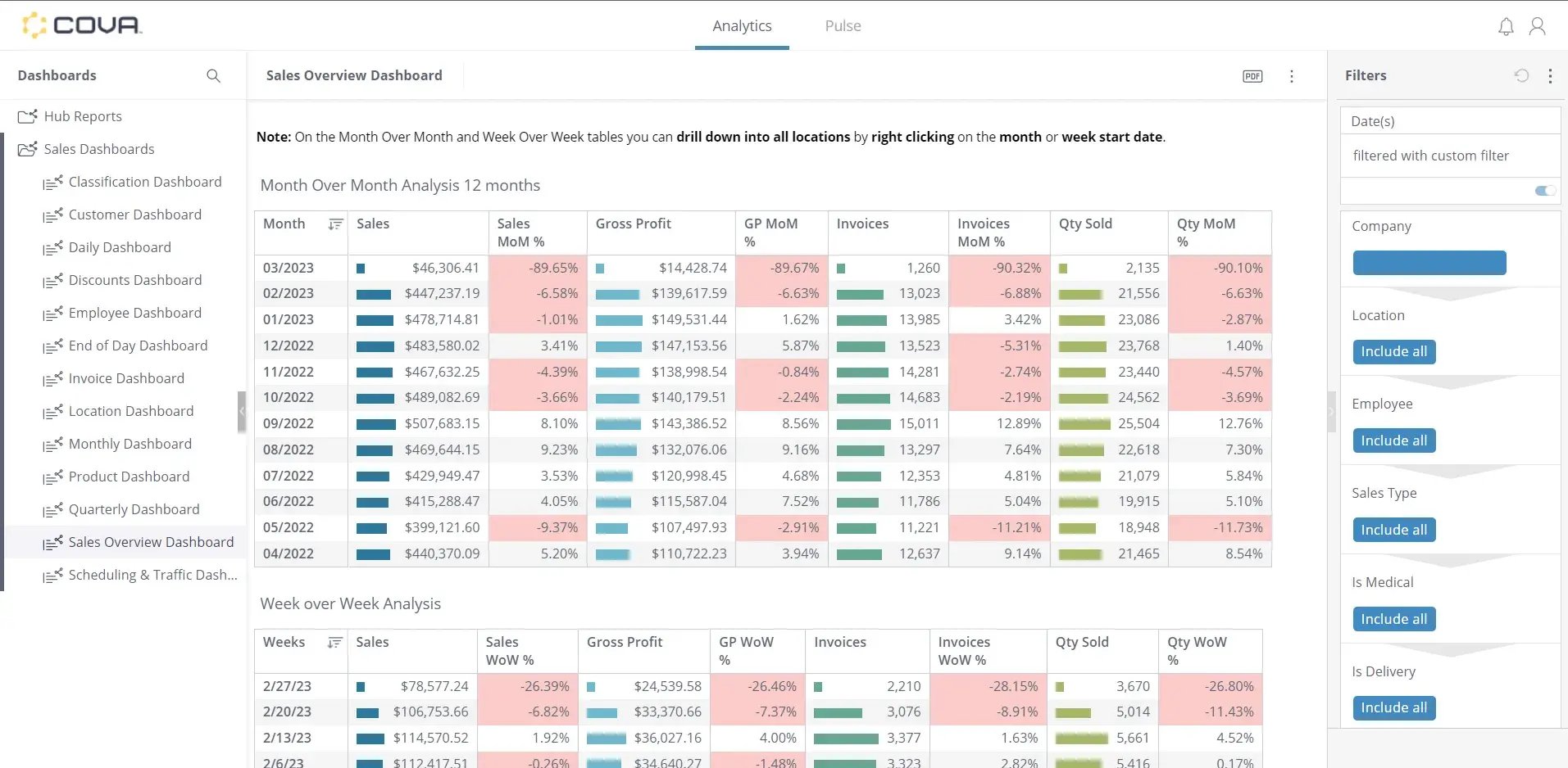 Sales-Overview-Dashboard