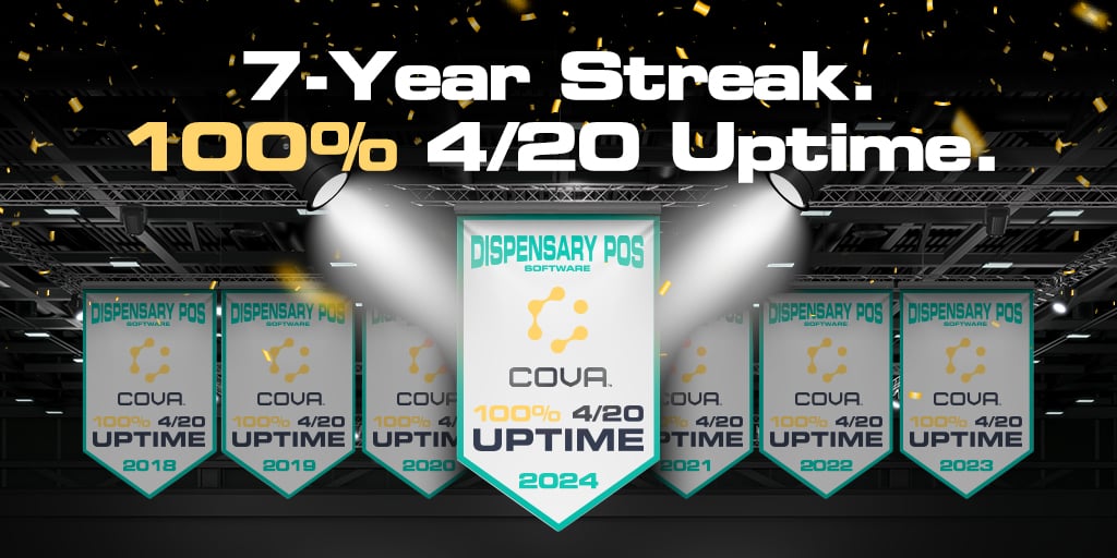 Cova-7-Years-100-420_Facebook