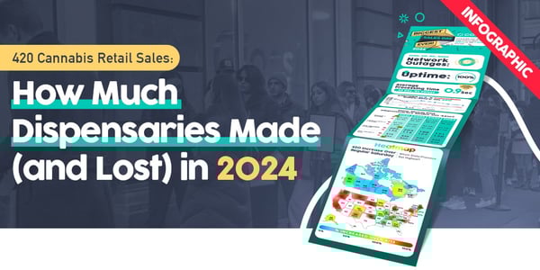 Cannabis Retail Sales on 4/20 2024 - Infographic by Cova Software
