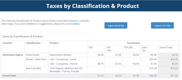 Cannabis Tax Analysis