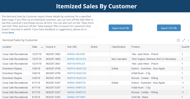 Cannabis customer analysis