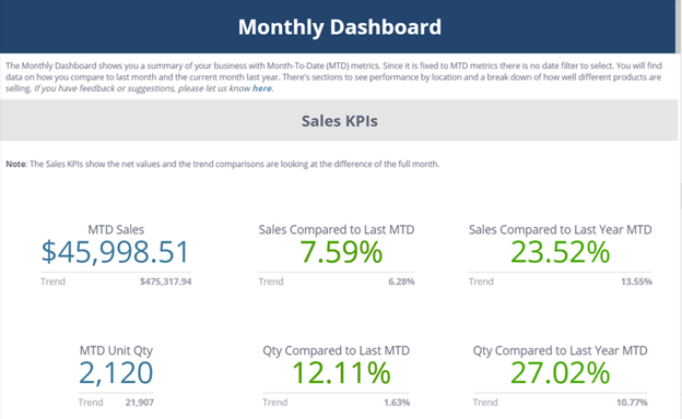 comprehensive dispensary metrics