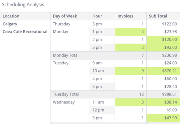 Optimized Budtender scheduling