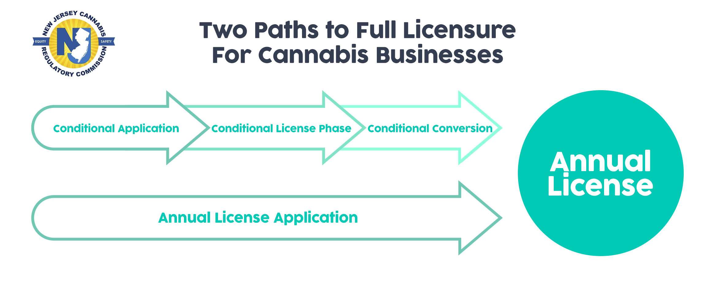 nj cigarette license application online Complete Guide to Apply For a Cannabis Retailer License in New Jersey