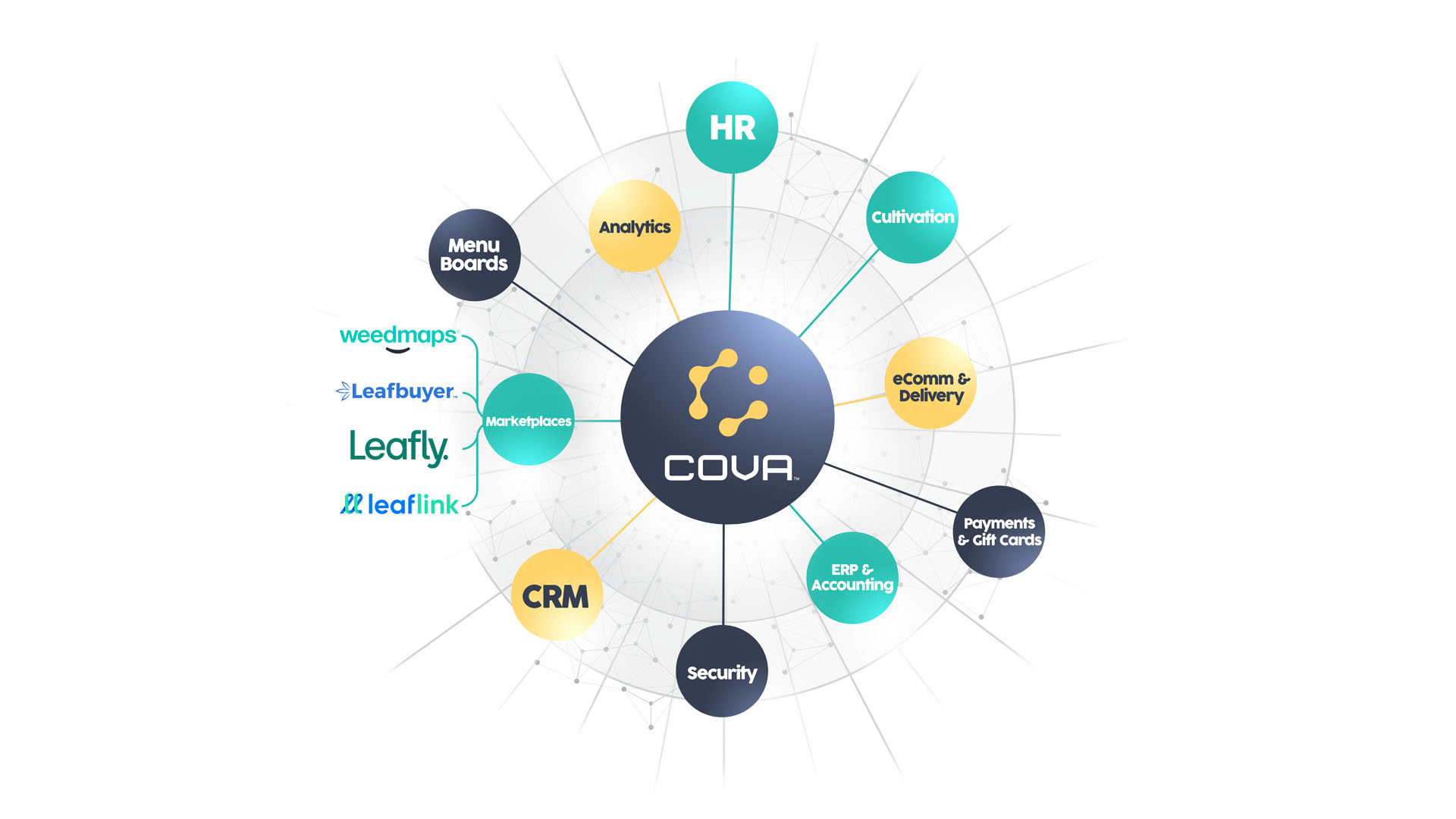 Cova-Eco-System